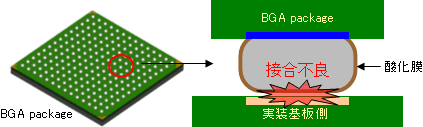 図1 接合不良の模式図