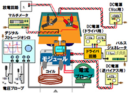 過電圧サージ試験（模式図）