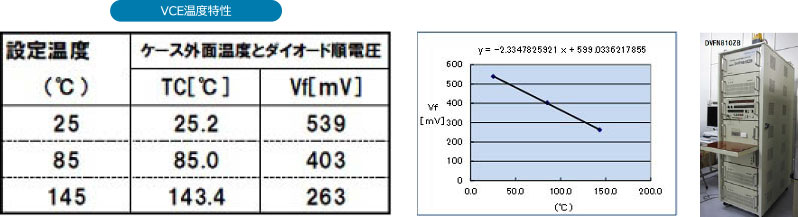 パワーデバイスの過渡熱抵抗測定
