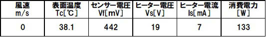 パワーデバイスの過渡熱抵抗測定