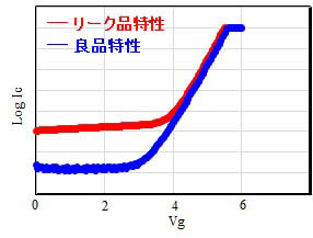 IGBTチップの故障解析