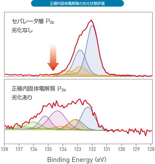 全固体電池向け解析技術のご紹介