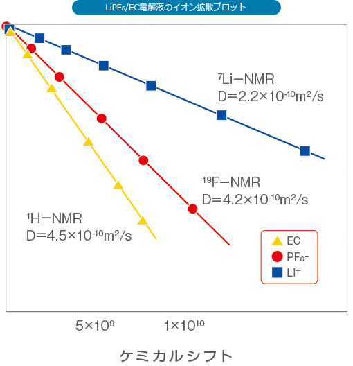 全固体電池向け解析技術のご紹介
