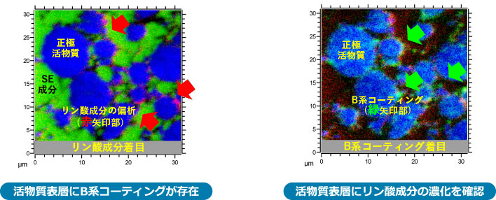 硫化物系全固体電池の正極劣化解析