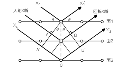 透過電子顕微鏡 装置概要