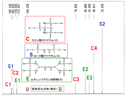 めっき液中の高沸点有機成分（使用後）