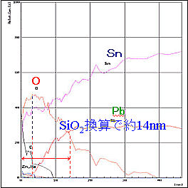 図3 不良ボール デプスプロファイル