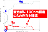 深さ方向分析