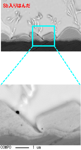Sb入りはんだ