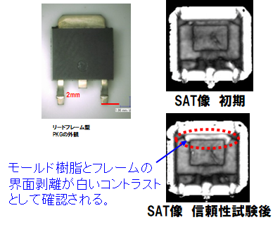 SAT像,信頼性試験後