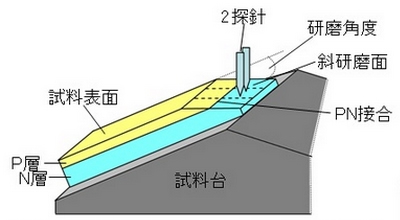 SR測定の原理