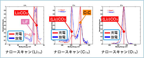 Quantera Ⅱ（ULVAC）