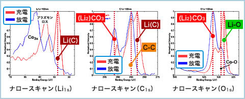 Quantera Ⅱ（ULVAC）