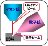 3D-FIB観察原理