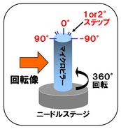 3D-STEM観察原理