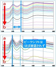 PのEELSスペクトル比較