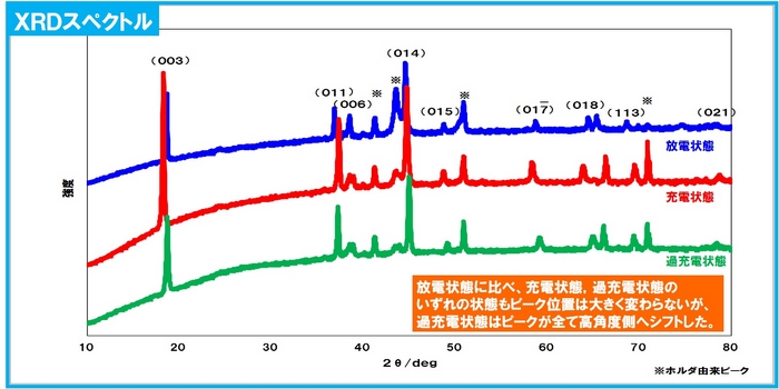 事例紹介,XRD,スペクトル