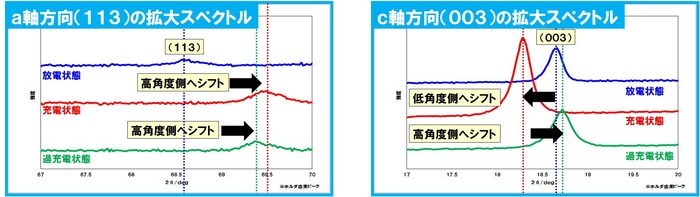 事例紹介,XRD,拡大スペクトル