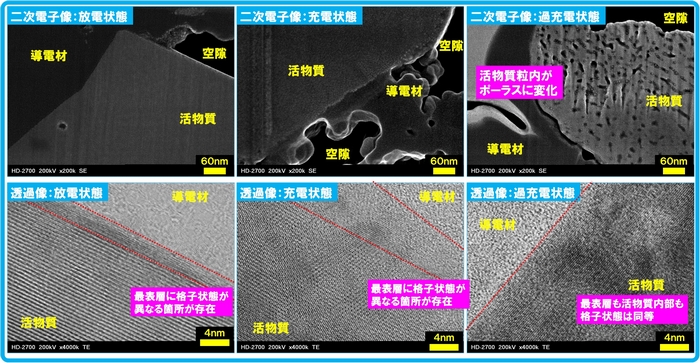 事例紹介,STEM,三元,解析