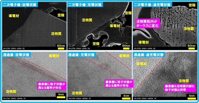 事例紹介,STEM,三元,解析