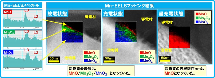 事例紹介,EELS,三元,解析