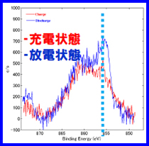 Ｍｎ‐ｋ ＸＰＳスペクトル