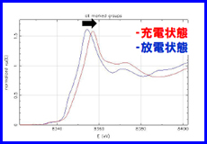 Ｎｉ‐ｋ ＸＡＮＥＳスペクトル