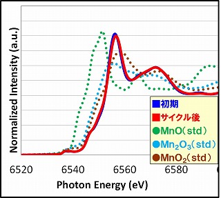 Mn-k XANESスペクトル