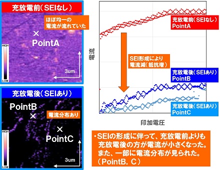 ＳＰＭ測定結果