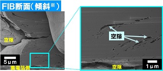 へき開面のクライオＦＩＢ加工＆クライオＳＥＭ観察結果