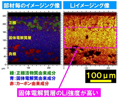 部材毎のイメージング像,Ｌｉイメージング像