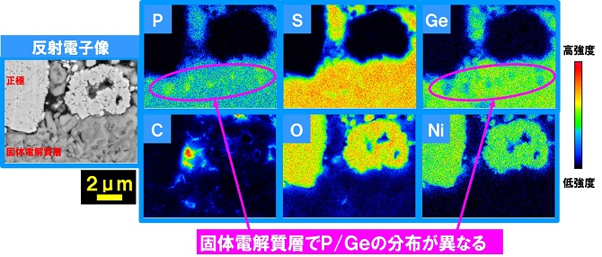 硫化物系全固体電池の断面ＥＰＭＡ分析結果