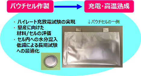 ハイレート充放電試験の実現,量産に向けた材料/セルの評価,セル内への水分混入低減による長期試験への最適化