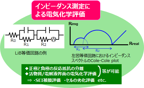 電気化学評価,SEI被膜評価,セルの劣化評価,正極と負極の反応抵抗の分離,活物質/電解液界面の電気化学評価