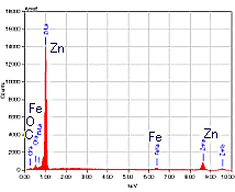 図3 無機異物のEDSスペクトル