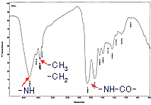 図4 有機異物の赤外スペクトル