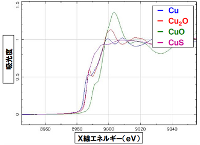 ＮＥＸＡＦＳ（ＸＡＮＥＳ）スペクトル