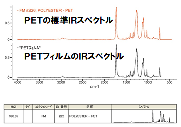 PETの標準IRスペクトル,PETフィルムのIRスペクトル