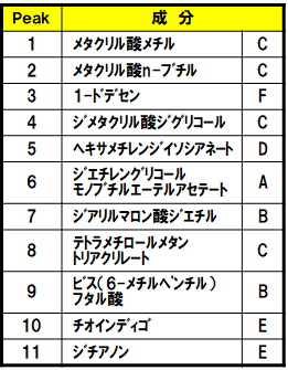 熱分解GC/MS法によるPETフィルムの分析例測定