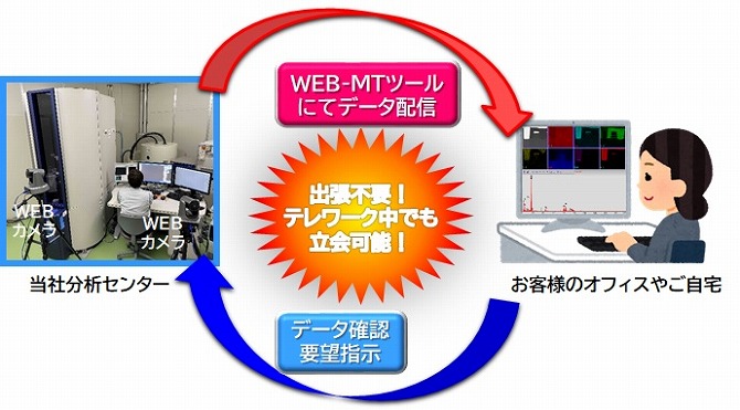 リモート立会システム