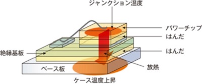 パワーサイクル試験基本構造