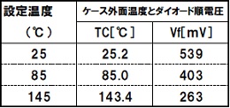 VCE温度特性