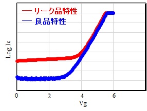 電気的特性確認