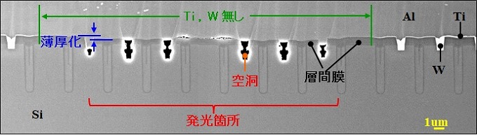 発光箇所の断面解析