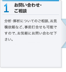 1.お問い合わせ･内容の確認