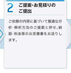 2.分析法のご提案とお見積り作成