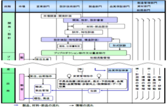品質保証・品質管理業務