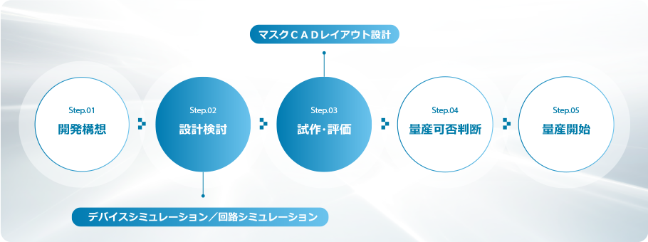 半導体素子の開発