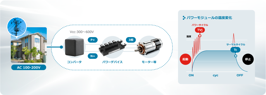 新製品熱疲労寿命評価・検証